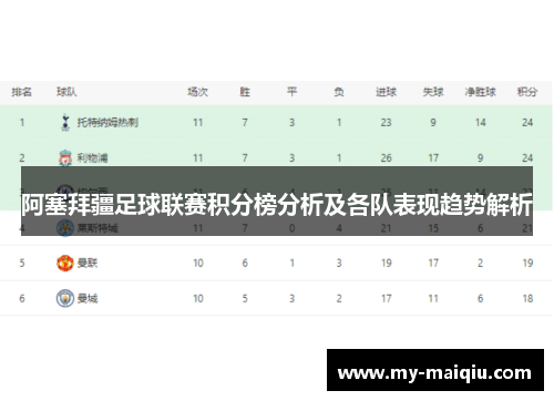 阿塞拜疆足球联赛积分榜分析及各队表现趋势解析